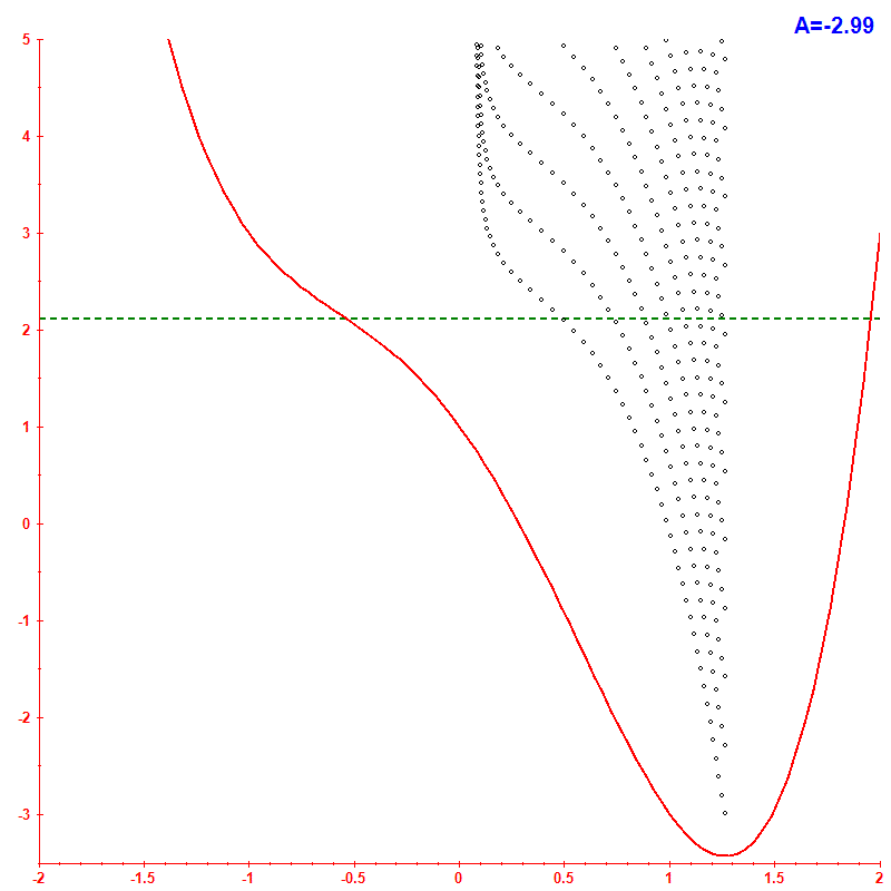 Peres lattice <x> hbar=0.05